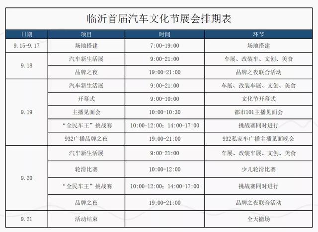 飛馳人生 汽車(chē)新生活臨沂首屆汽車(chē)文化節(jié)18日-20日盛大舉行