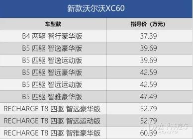 臨沂瑞馳沃爾沃沃爾沃新款XC60上市發(fā)