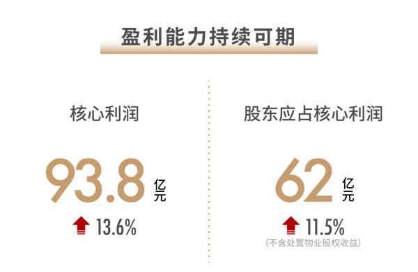 世茂2021半年報